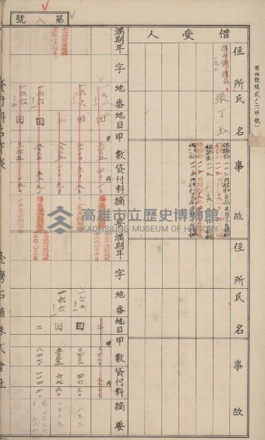 冊之內第○號
高雄州旗山郡旗山街貸付料名寄帳
臺灣拓殖株式會社藏品圖，第15張