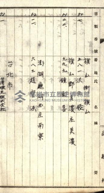 高雄川第四號運河開鑿工事用地買收徵印狀況調藏品圖，第15張