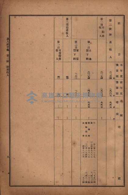 昭和十九年度高雄州豫算書藏品圖，第14張