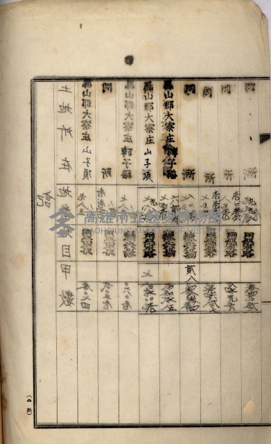 鳳山機場藏品圖，第15張