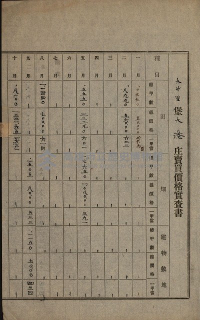 土地賣買價格實查書
（賣第壹號）藏品圖，第15張