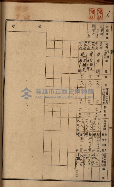 罹災救助基金土地貸下許可臺帳
（高雄州高雄市）藏品圖，第14張