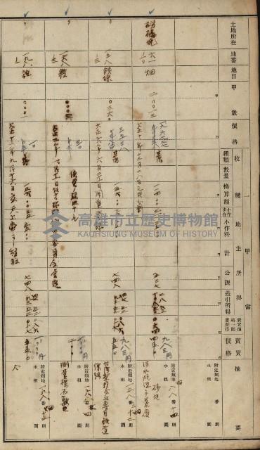 旗山郡（官有地價格一筆限調書）藏品圖，第14張