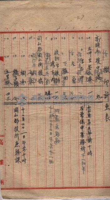 高臨營第一號ノ內三十一第（6）號借地第二次
（下塩田、援中港、右冲、苦瓜寮）藏品圖，第15張