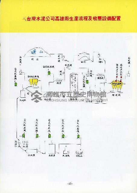 台灣水泥股份有限公司-大崗廠建廠說明會議補充資料藏品圖，第14張