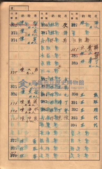 高雄州鳳山郡大樹庄小坪頂家屋稅名寄帳
（三冊之內第一號）藏品圖，第15張