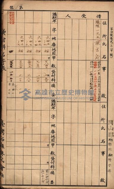 臺灣拓殖株式會社彌陀貸付料名寄帳藏品圖，第14張