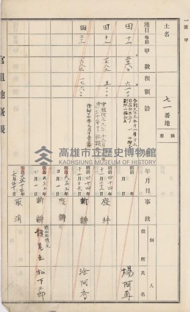 杉林庄官租地臺帳（二冊之內第二號）藏品圖，第15張