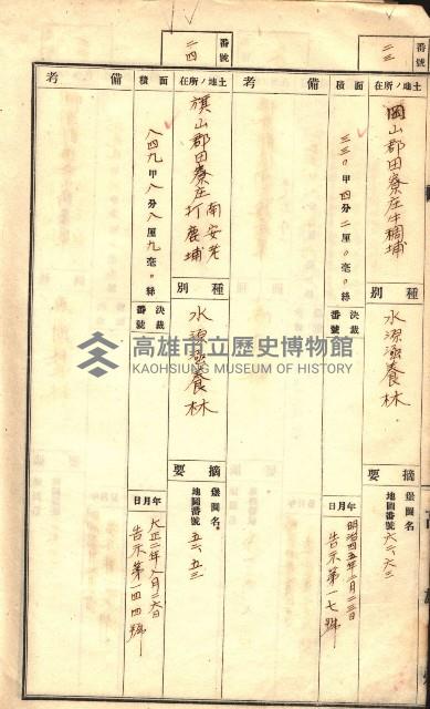官有特種林野臺帳（高雄州）藏品圖，第15張