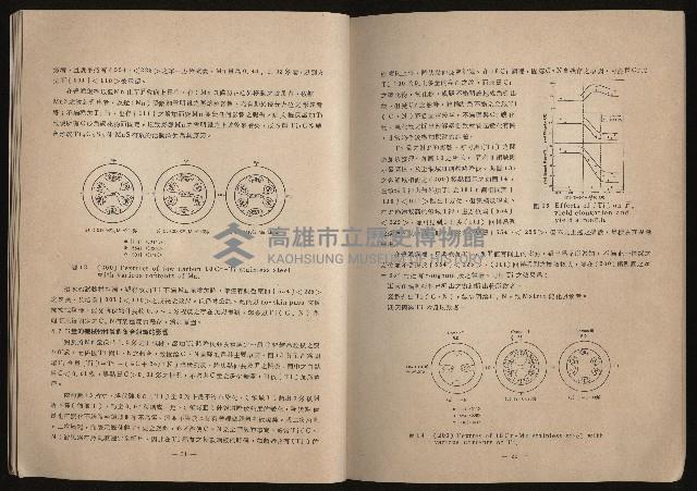 《鋼鐵研究》(IRON AND STEEL REVIEW)第37期藏品圖，第14張