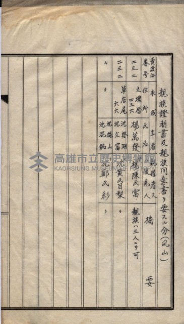 林德官、五塊厝登記關係書類綴
（林德官、五塊厝關係－九之五）藏品圖，第15張