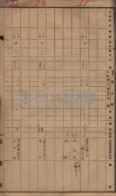 高臨營第一號ノ內十二（ト）
第（4）號借地
（塩埕、梓官、吊雞林）藏品圖，第15張