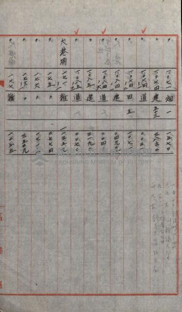 州有土地綴藏品圖，第15張