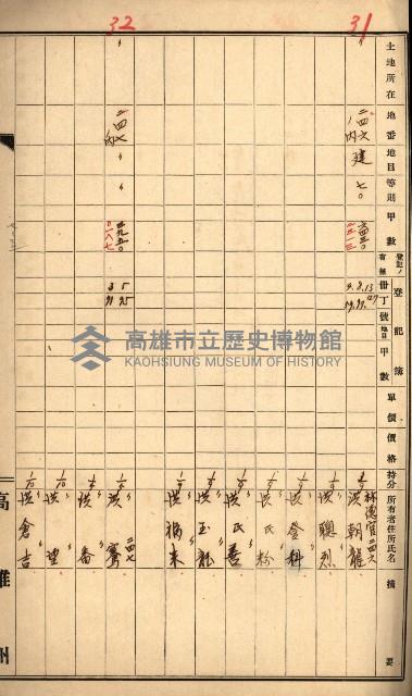 熱帶醫專用地買收藏品圖，第15張