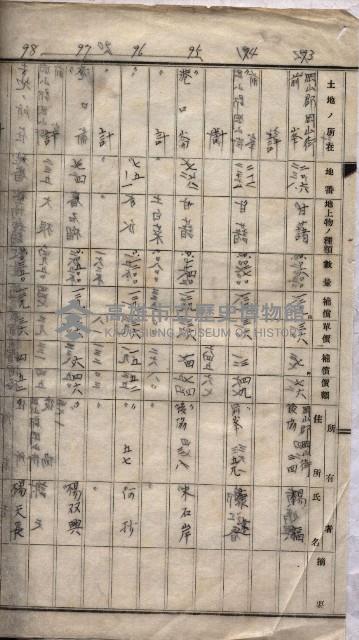 高臨營第一號ノ內三第（1）號
高臨營第一號ノ內九第（1）號
（施機第一九一、零一二番電）藏品圖，第15張