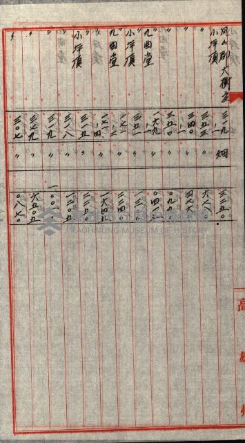 大谷光瑞猊下買收書類藏品圖，第15張