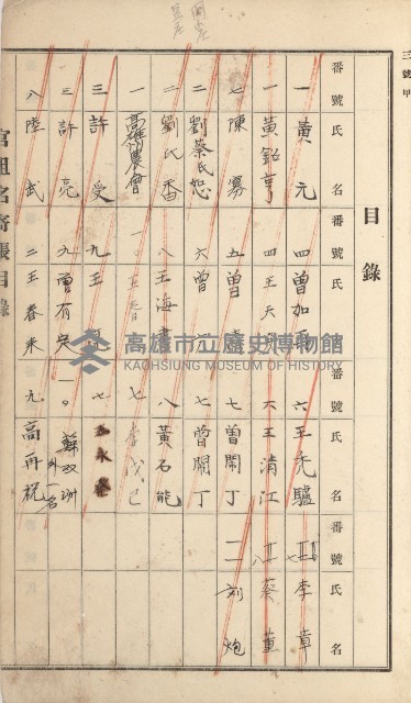 岡山街、楠梓庄官租名寄帳（十六冊之內第四號）藏品圖，第15張