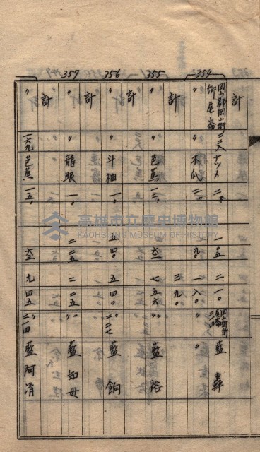 馬臨營第七二號ノ內第一三○號藏品圖，第15張