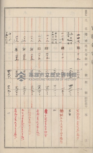 旗山街官租名寄帳（二之一）藏品圖，第16張