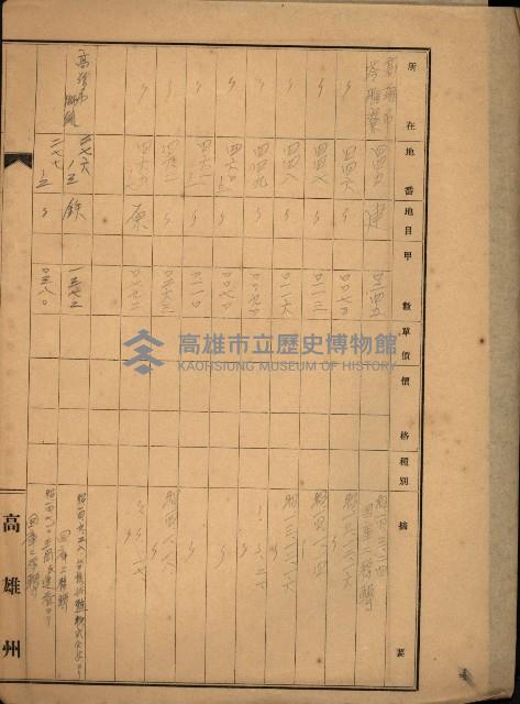 台灣製糖貸下地藏品圖，第15張