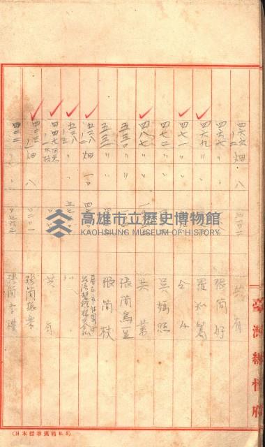 臺帖（土地）登記簿索引－高雄地方土地改良事業用地
（第壱次買收）藏品圖，第15張