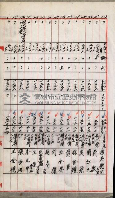 土地代金支拂明細書（鳳山公共用地）藏品圖，第15張