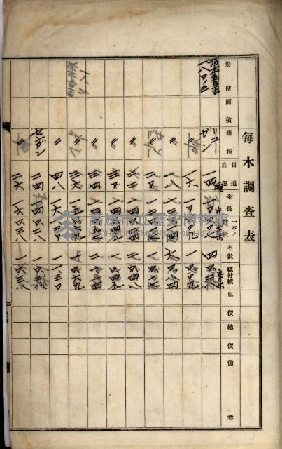 鐵道部買收用地（三塊厝、枋寮、佳冬）
（鐵道部十八之十一）藏品圖，第15張
