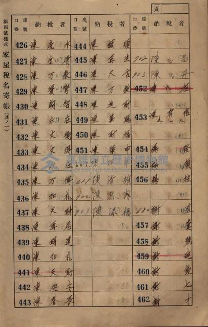 高雄州鳳山郡大寮庄赤崁家屋稅名寄帳
（三冊之內第一號）藏品圖，第15張