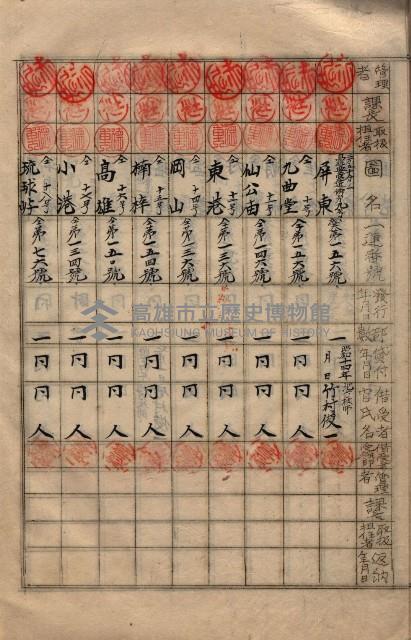 參謀本部發行秘密地圖貸付簿（高雄州）藏品圖，第15張