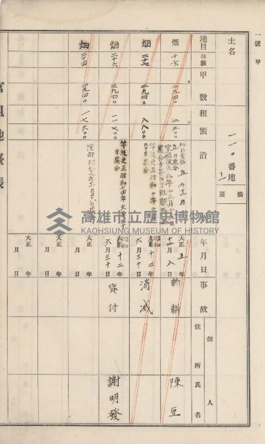 杉林庄官租地臺帳（二冊之內第一號）藏品圖，第15張