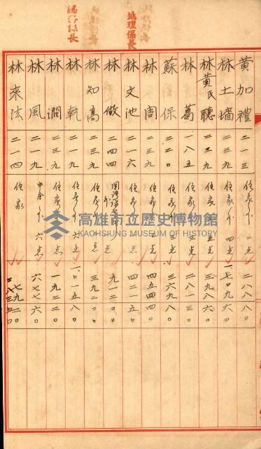 高雄工業用水道用地土地代移轉料支拂調書－地理系
（買收關係－卅八之十二）藏品圖，第15張