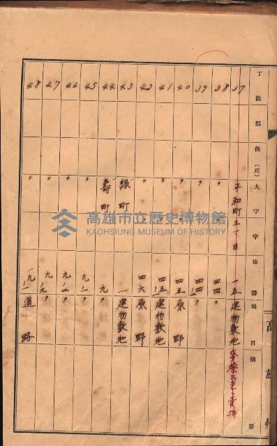 州有土地臺帳（高雄市三ノ三）藏品圖，第15張