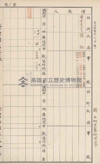 臺灣拓殖株式會社田寮貸付料名寄帳藏品圖，第15張