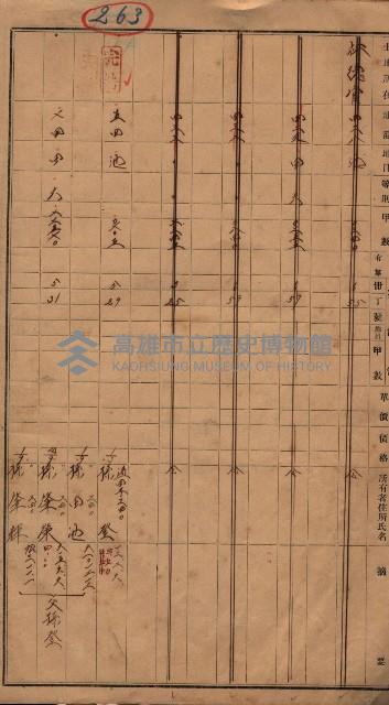 林德官、五塊厝宿舍用地買收調書
追加買收－州有財產
（林德官、五塊厝關係－九之一）藏品圖，第15張