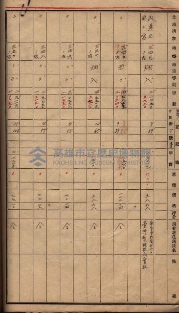 高臨營第一號ノ內三第（1）號借地
（岡山營、九鬮 ）藏品圖，第15張