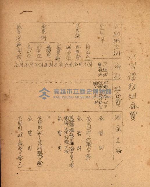 重要農作物既位五ケ年間平均價格調
（附公課、水租、人夫賃所得）藏品圖，第16張