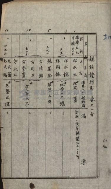 證明及抵當權（鳳梨、水道、其他）藏品圖，第15張