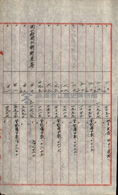 大岡山麓（海軍用地買收）藏品圖，第15張