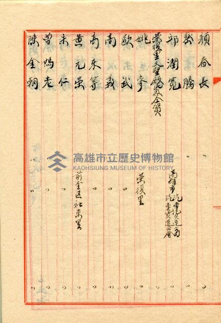 謝掙強連任第二屆高雄市長之各方賀禮清冊藏品圖，第14張