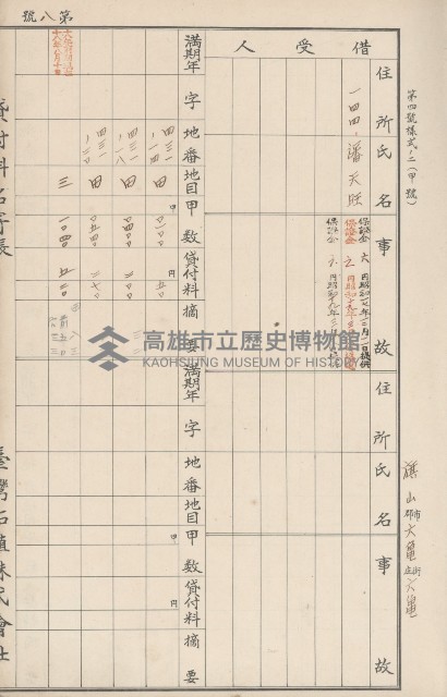 臺灣拓殖株式會社六龜貸付料名寄帳藏品圖，第15張