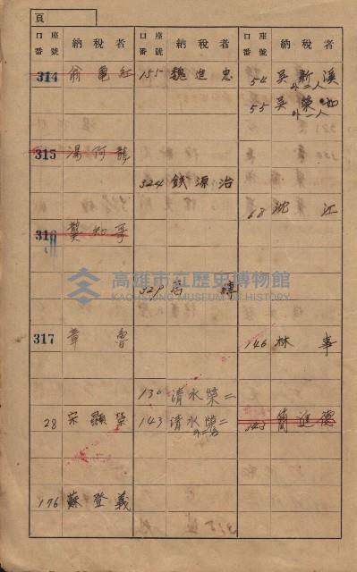 高雄州鳳山郡大樹庄九曲堂家屋稅名寄帳
（二冊之內第一號）藏品圖，第15張