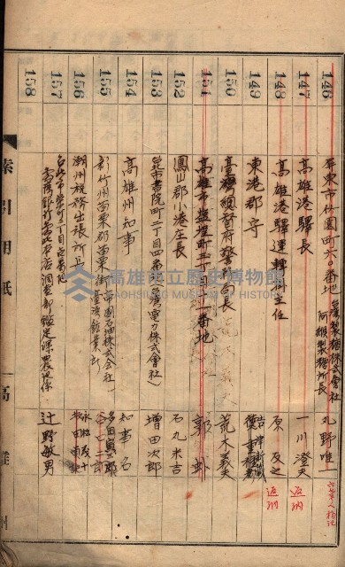 秘密地圖所持有者名簿（高雄州）藏品圖，第15張