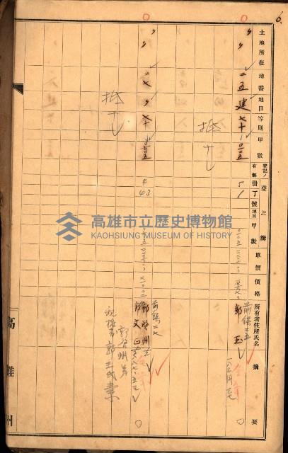 前鎮、戲獅甲買收調書藏品圖，第15張