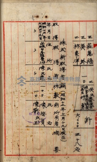當管內法人ニ關スル相續稅資料作成關係書類
（直稅第一條資料係）藏品圖，第15張