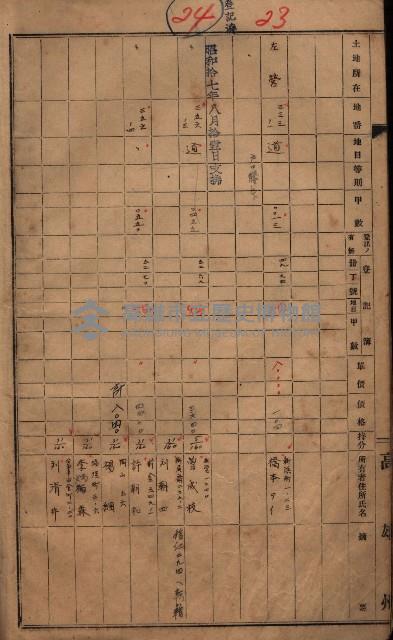 策源地第六回（海軍第六三三號用地買收）藏品圖，第15張