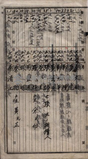 土地買收
（馬臨營第七三號）藏品圖，第316張