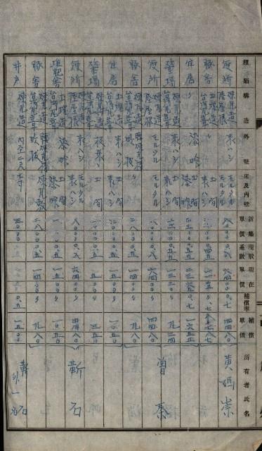 修理工廠擴張（岡山）藏品圖，第315張