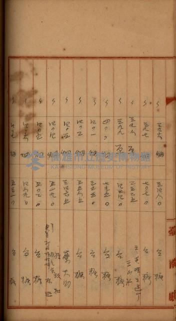 州財產－罹災救助買收
（罹災救助－二十之四）藏品圖，第314張