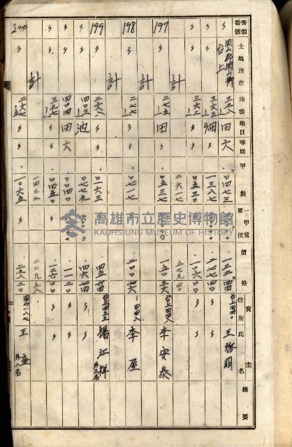 十六號、十七號、十八號用地買收藏品圖，第315張