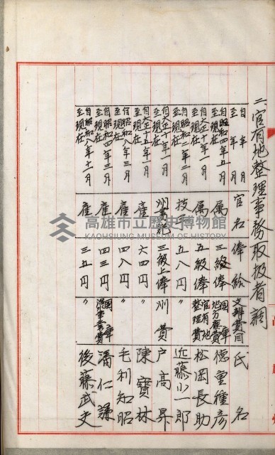 官有地整理費豫算關係書類
（地理系）藏品圖，第320張